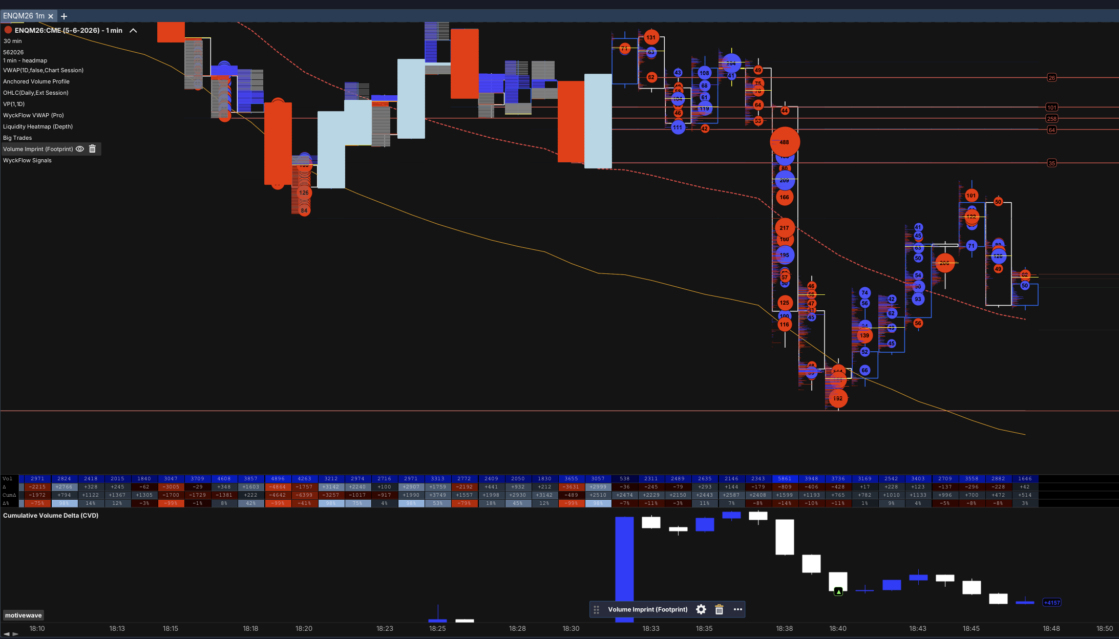 Any order-flow study's settings dialog (the setting tabs) plus the study rendered on the chart.